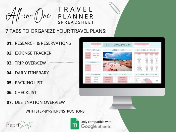Road Trip Itinerary Planner
